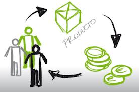 ¿De quién es la empresa? ¿De quién es la empresa?